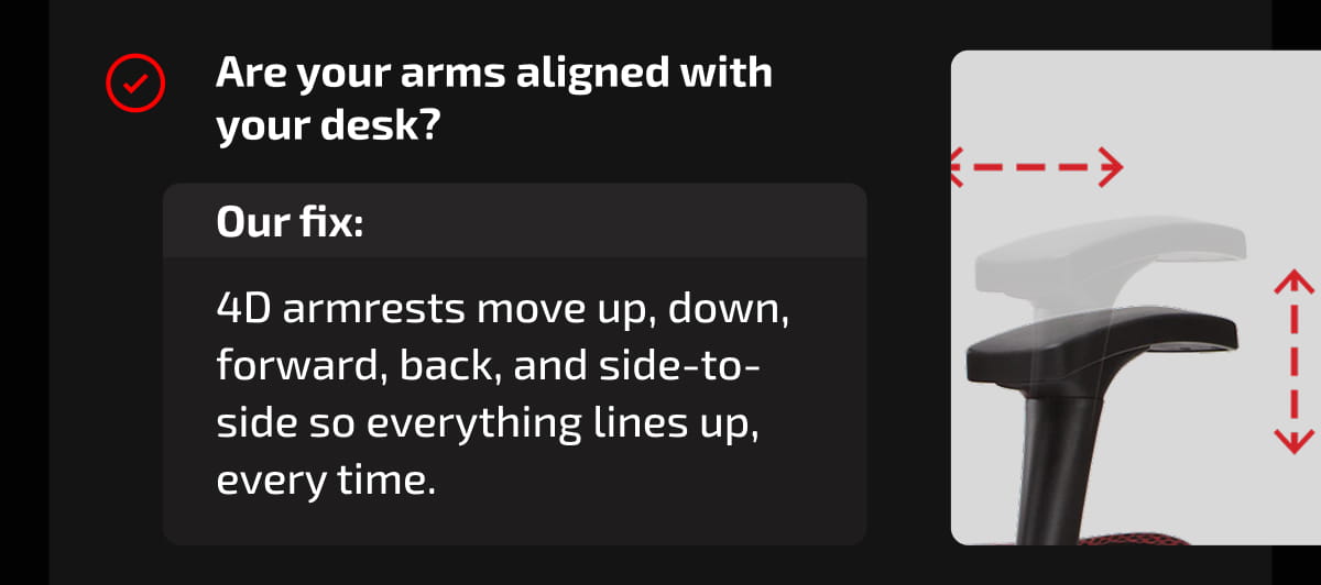 Are your arms aligned with your desk? Our fix: 4D armrests move up, down, forward, back, and side-to-side so everything lines up, every time.
