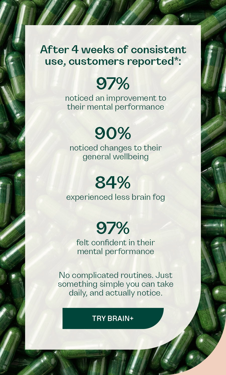 After 4 weeks of consistent use, customers reported*: 97% noticed an improvement to their mental performance 90% noticed changes after 4 weeks 84% experienced less brain fog 97% felt confident in their mental performance  No complicated routines. Just something simple you can take daily, and actually notice.  TRY BRAIN+