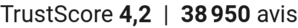TrustScore