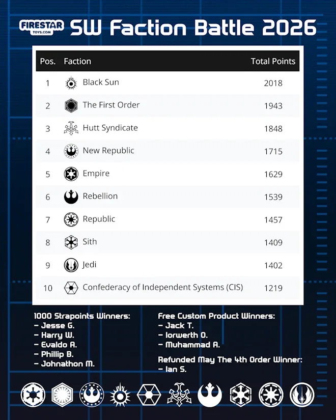 Faction Battle