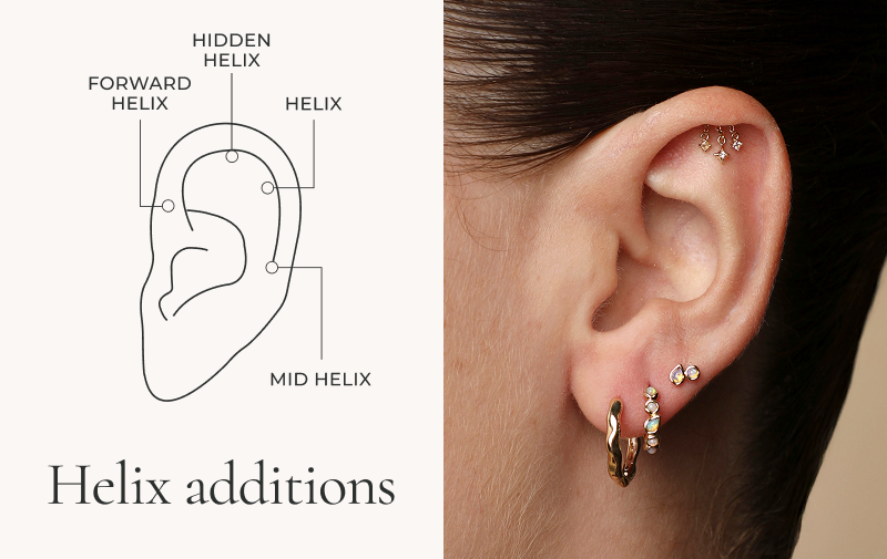 Helix additions