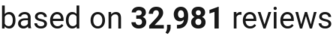 number of reviews