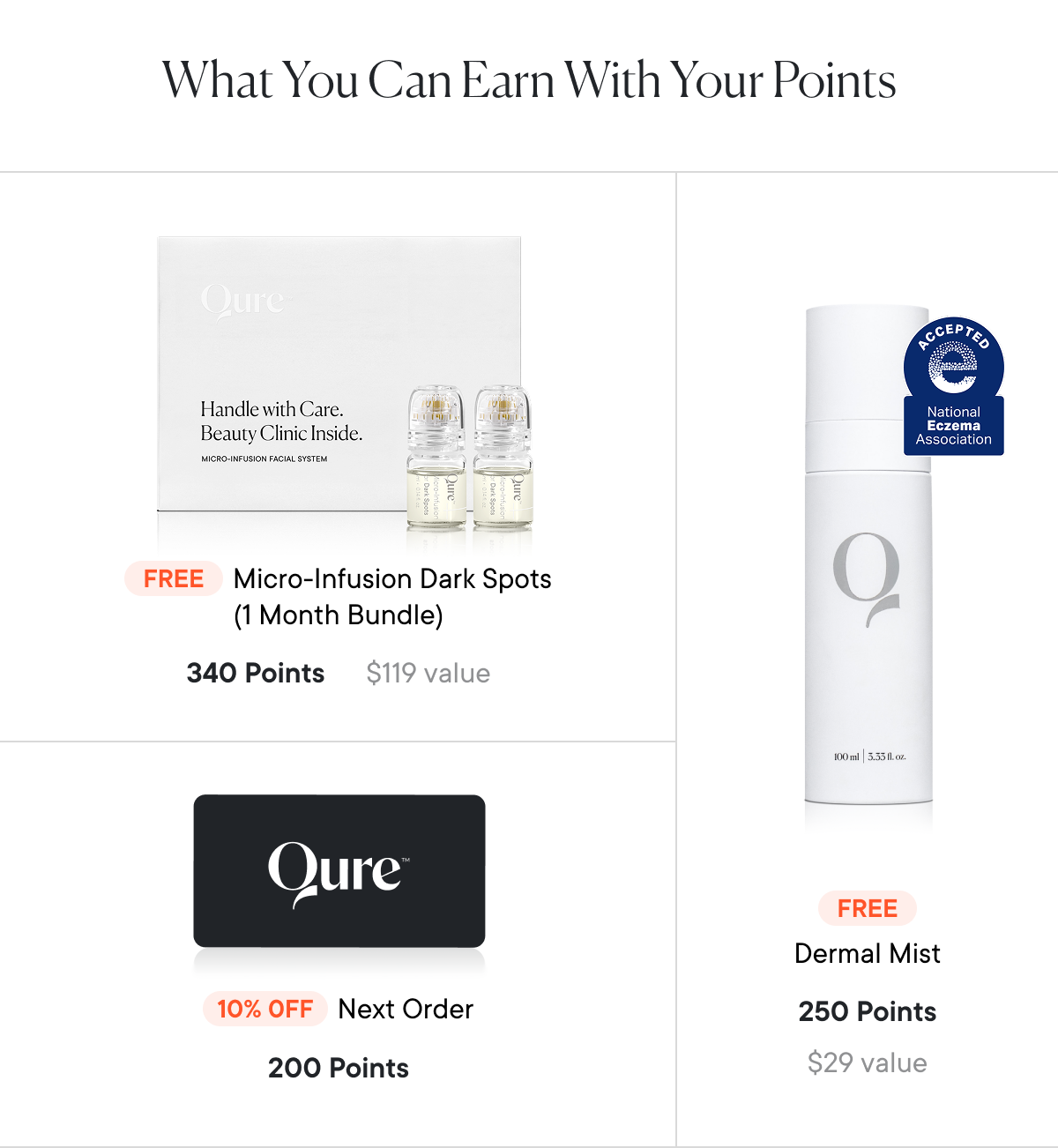 What You Can Earn With Your Points: