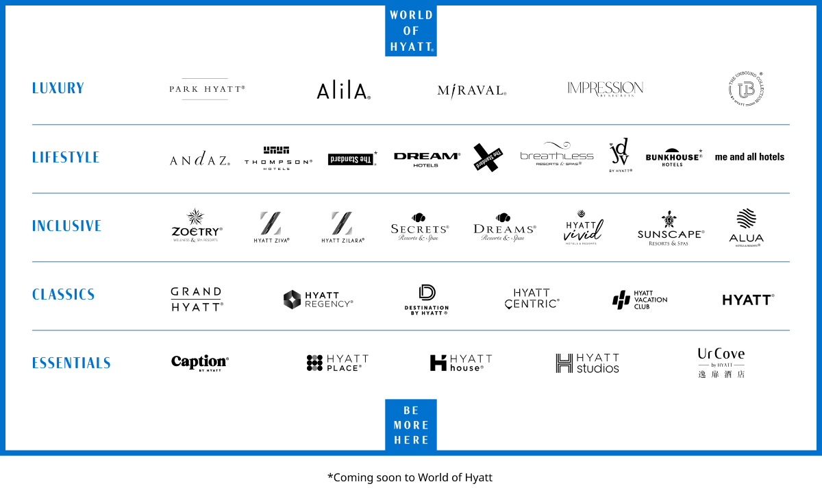 World of Hyatt