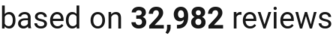 number of reviews