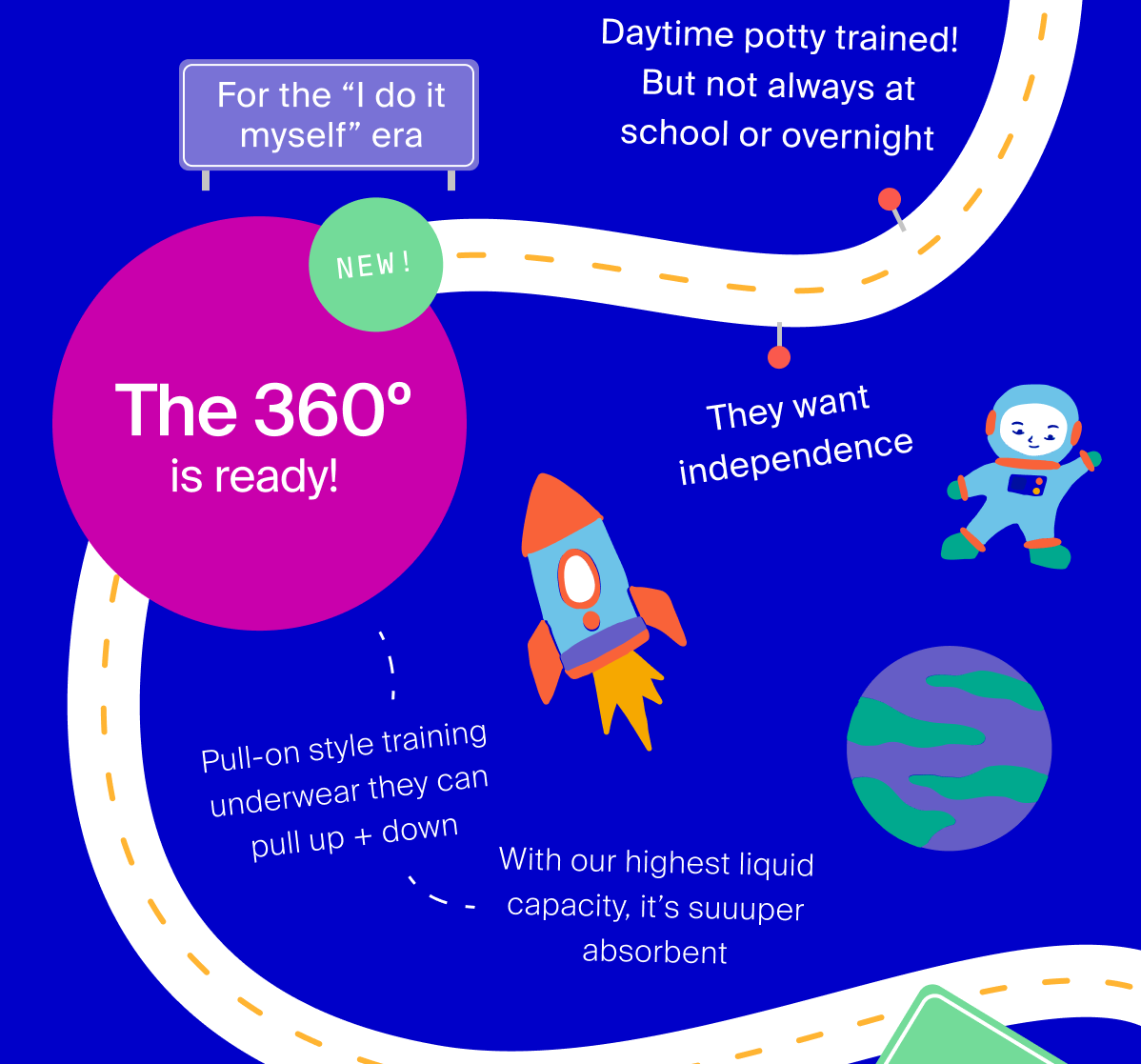 The 360