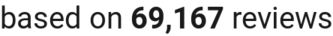 number of reviews