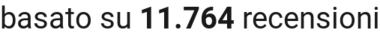 number of reviews