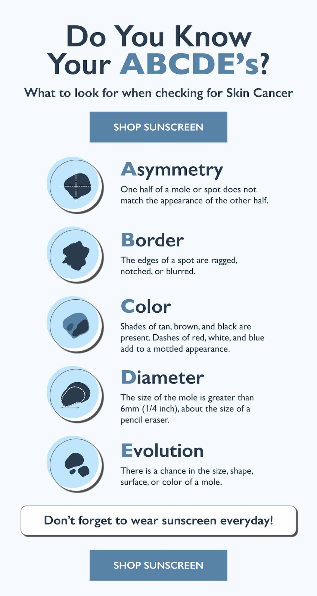 Do you know your ABCDEs What to look for when checking for Skin Cancer SHOP SUNSCREEN Asymmetry One half of a mole or spot does not match the appearance of the other half. Border The edges of a spot are ragged, notched, or blurred. Color Shades of tan, brown, and black are present. Dashes of red, white, and blue add to a mottled appearance. Diameter The size of the mole is greater than 6mm (1/4 inch), about the size of a pencil eraser. Evolution There is a chance in the size, shape, surface, or color of a mole. Don't forget to wear sunscreen everyday! SHOP SUNSCREEN