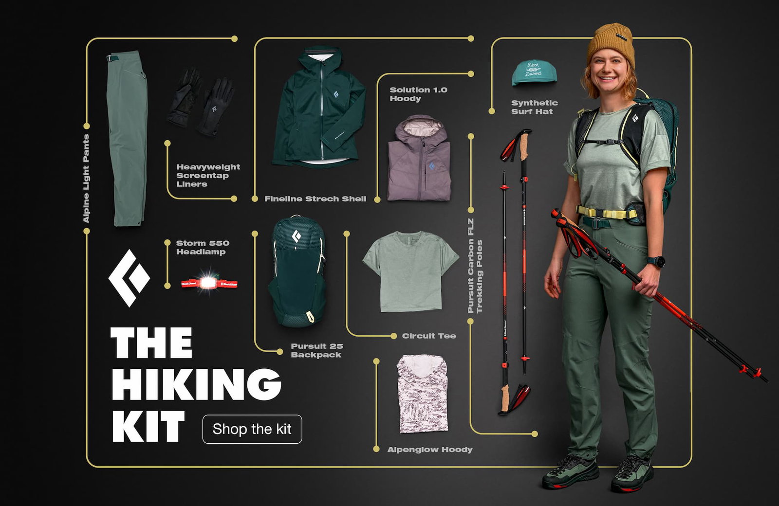 The Hiking Kit. 