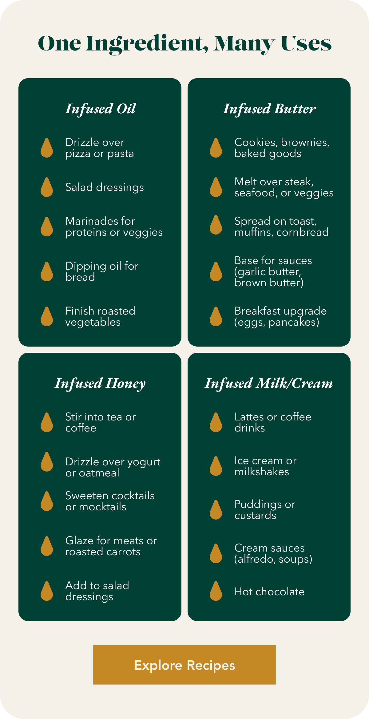 One Ingredient, Many Uses Infused Oil Infused Butter Drizzle over pizza or pasta Cookies, brownies, baked goods Salad dressings Melt over steak, seafood, or veggies Marinades for proteins or veggies Spread on toast, muffins, cornbread Dipping oil for bread Base for sauces (garlic butter, brown butter) Finish roasted vegetables Breakfast upgrade (eggs, pancakes) Infused Honey Infused Milk/Cream Stir into tea or coffee Lattes or coffee drinks Drizzle over yogurt or oatmeal Ice cream or milkshakes Sweeten cocktails or mocktails Puddings or custards Glaze for meats or roasted carrots Cream sauces (alfredo, soups) Add to salad dressings Hot chocolate Explore Recipes