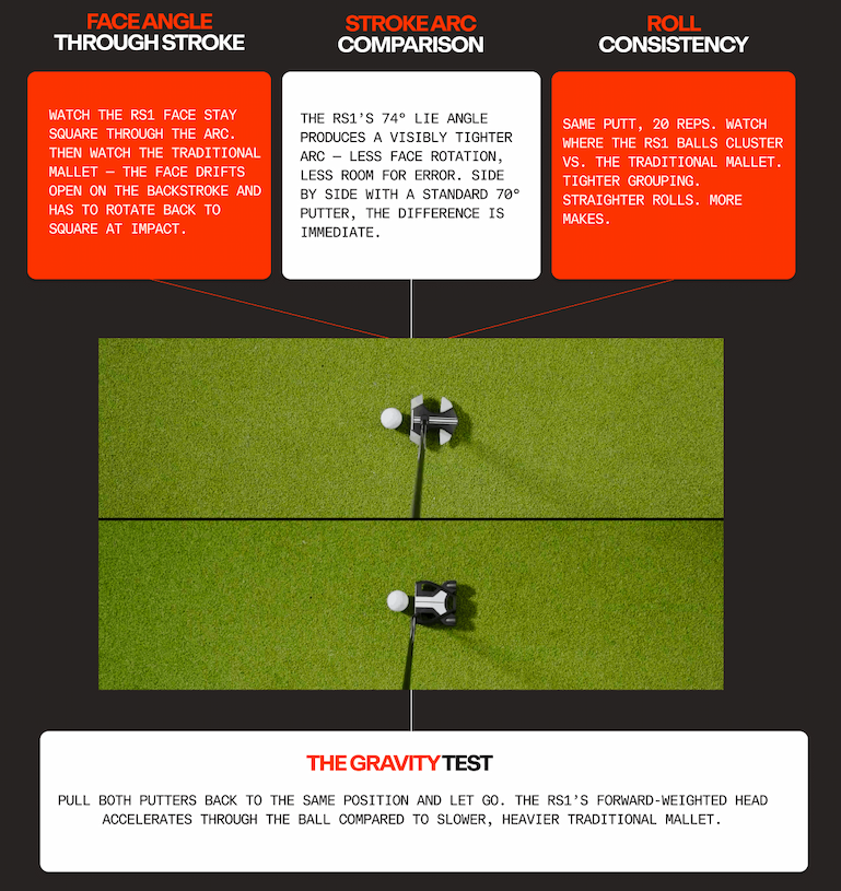 RS1 Robot Testing