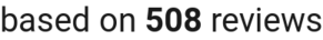 number of reviews