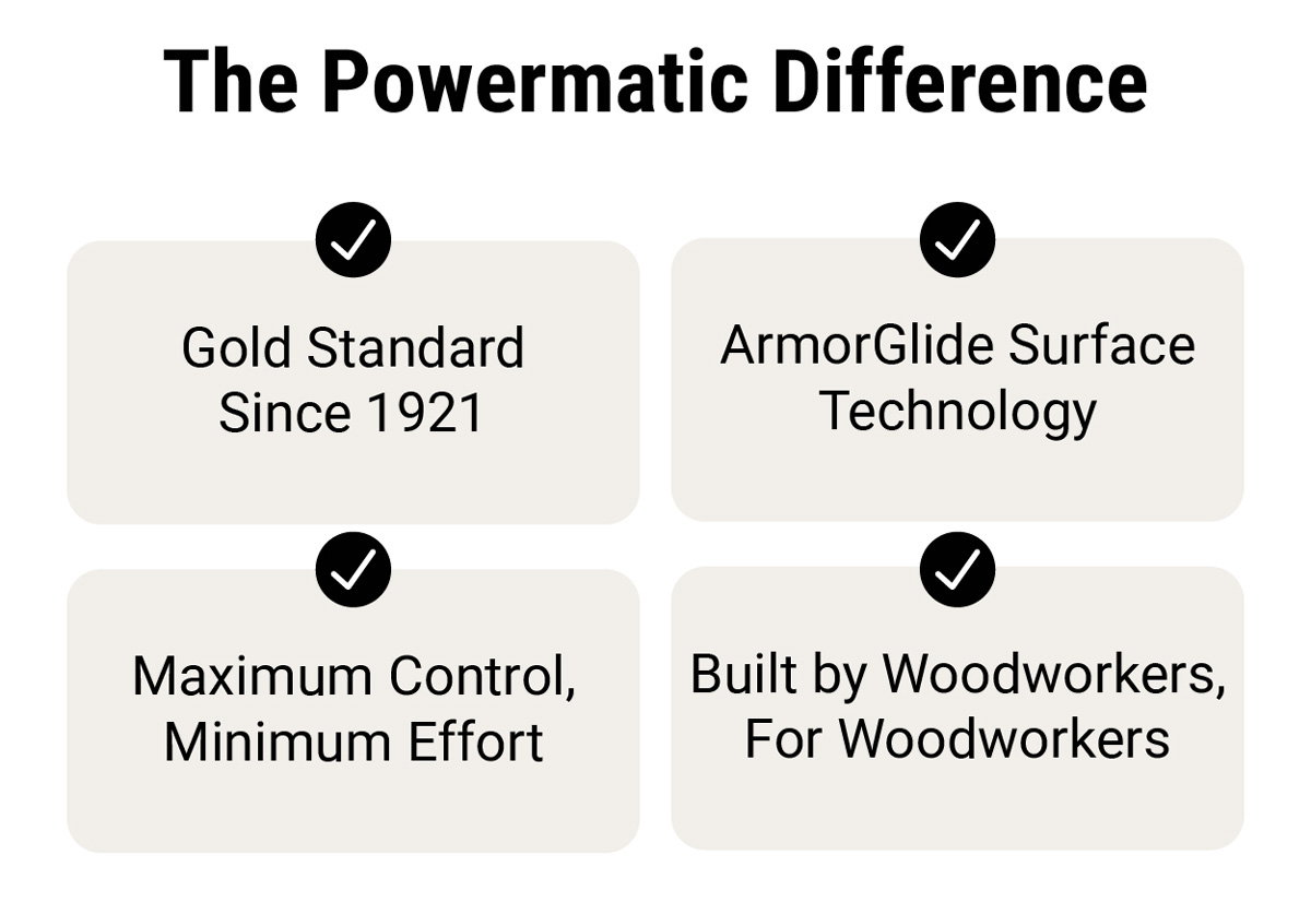 The Powermatic Difference