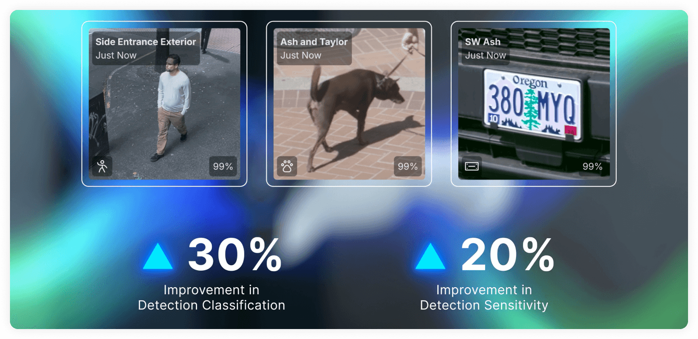 A fully retrained detection engine delivers improved accuracy and consistency across  the entire UniFi Protect camera portfolio.