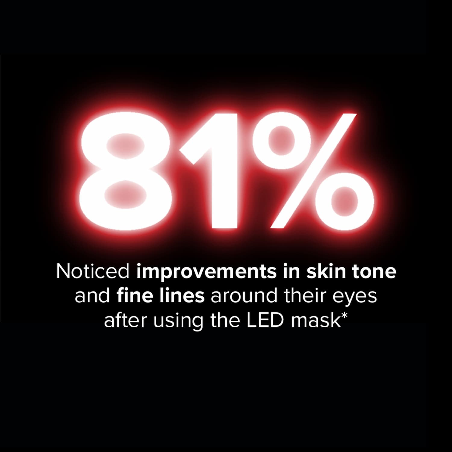 81% noticed improvements in skin tone and fine lines around their eyes