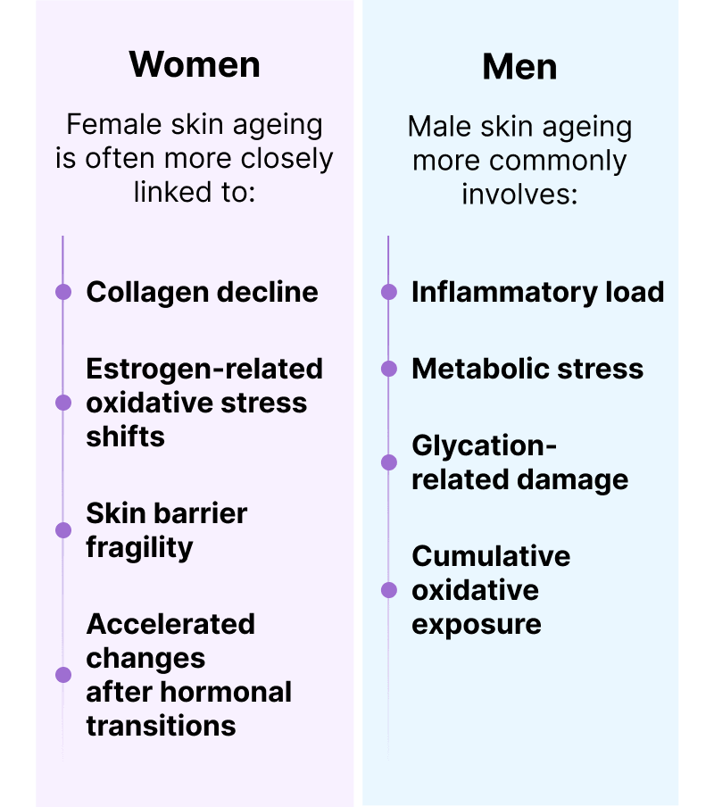 The biological difference
