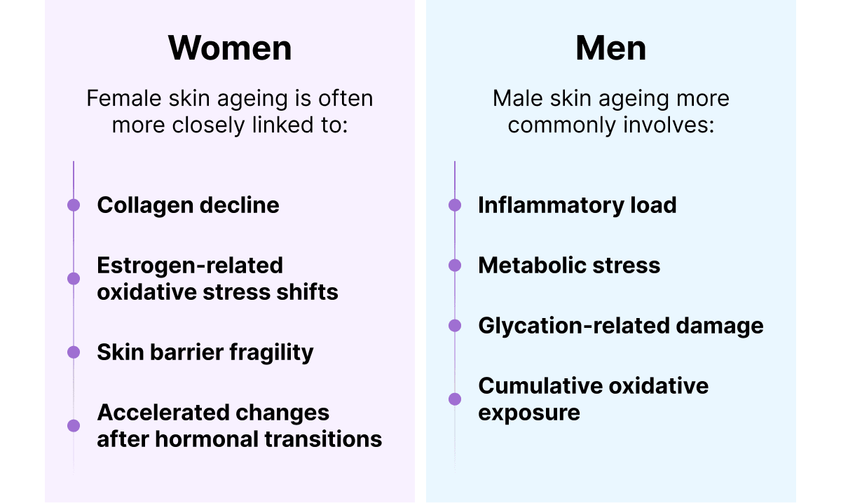 The biological difference