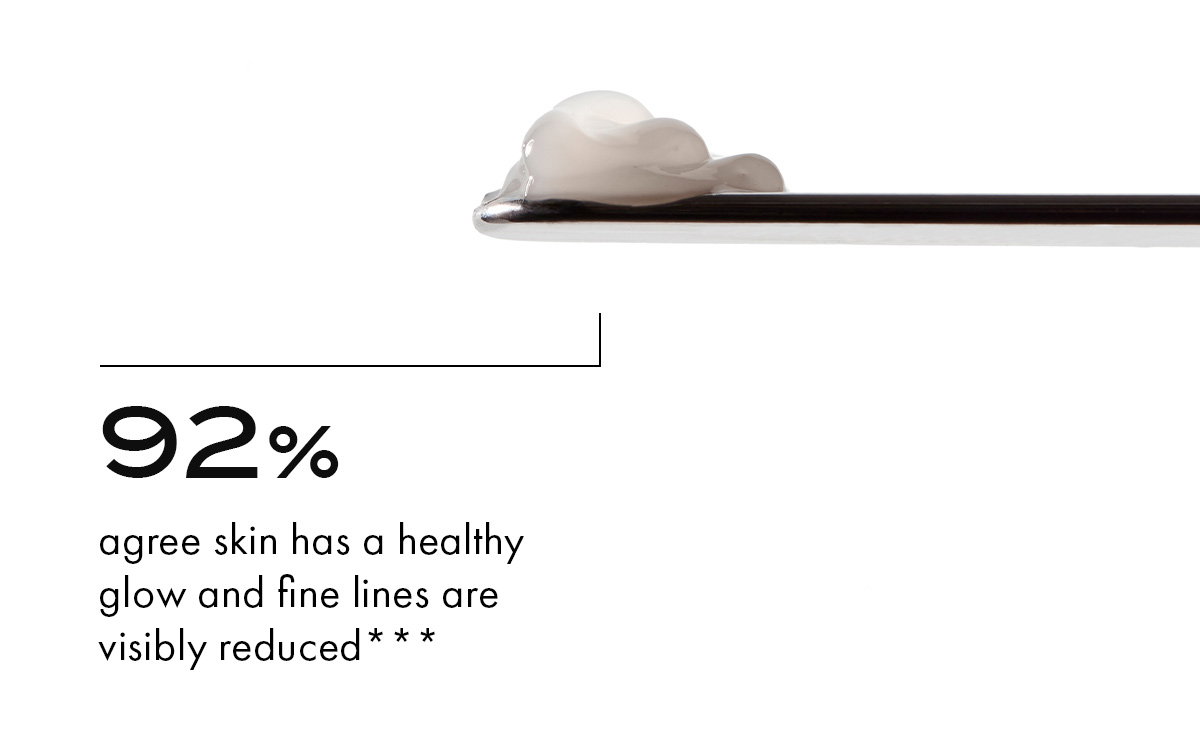 92% agree skin has a healthy glow and fine lines are visibly reduced***