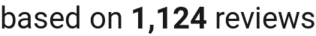 number of reviews