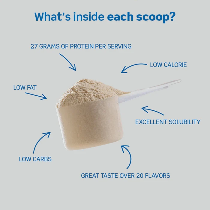 What’s inside each scop?