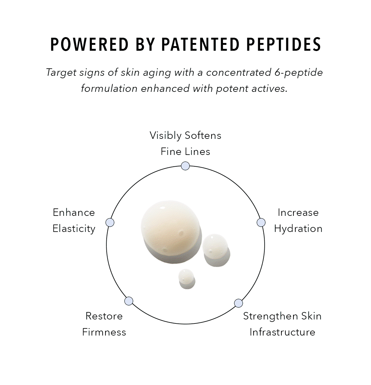 Powered by patended peptides