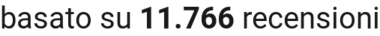 number of reviews