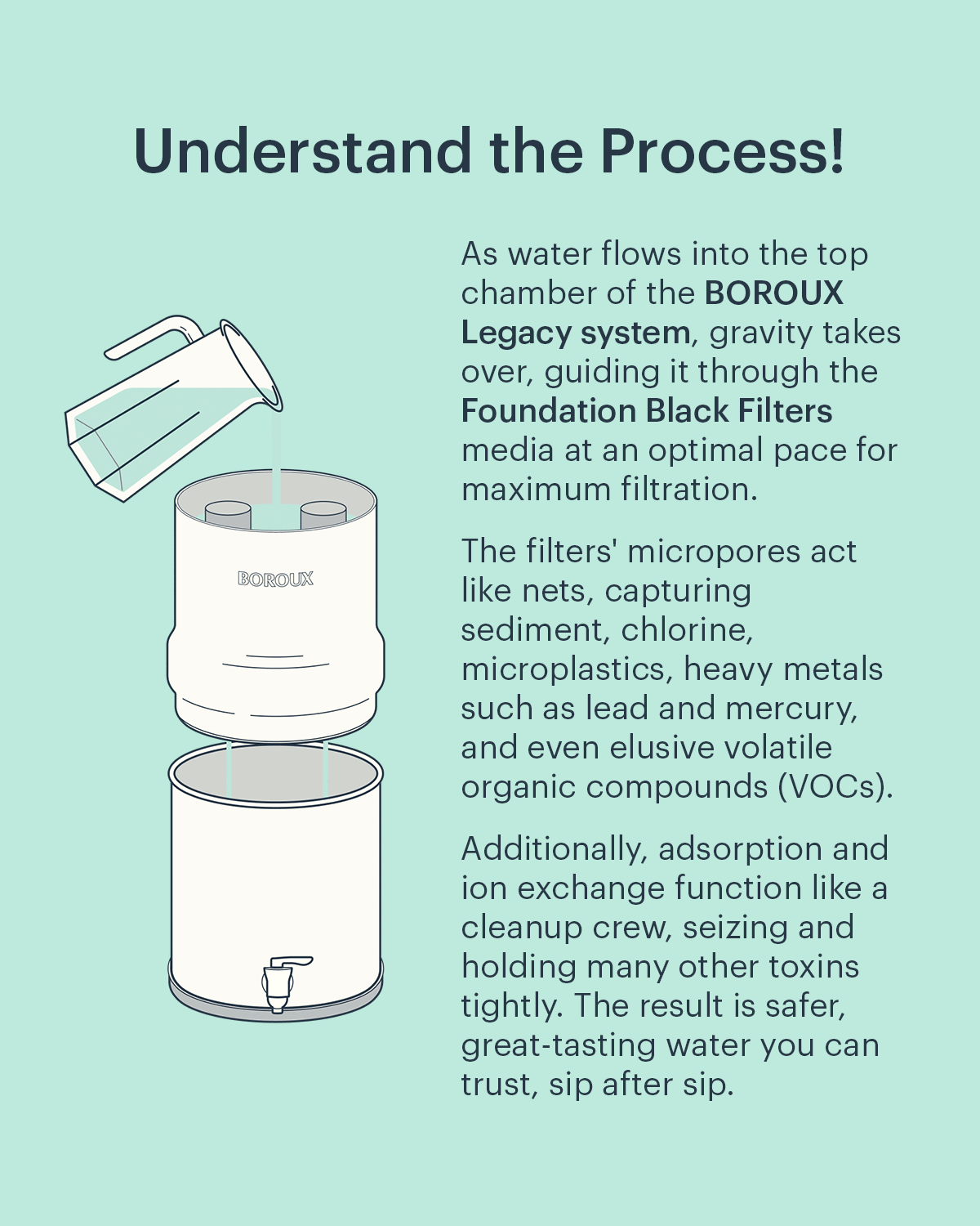 Understand the Process!