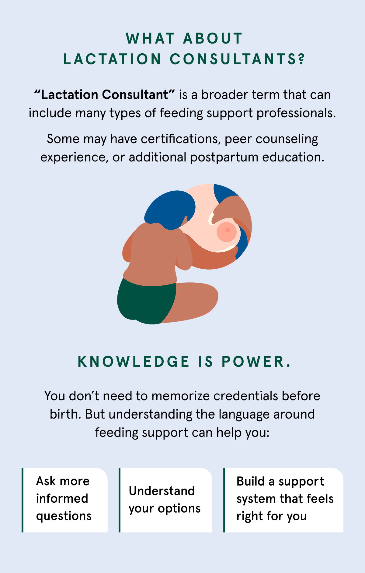 Knowledge is power. Build a support system that feels right for you.