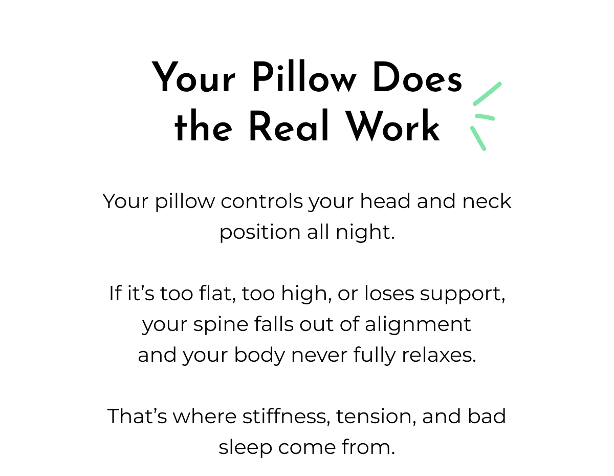 Your Pillow Does the Real Work Your pillow controls your head and neck position all night. If it's too flat, too high, or loses support, your spine falls out of alignment and your body never fully relaxes. That's where stiffness, tension, and bad sleep come from.