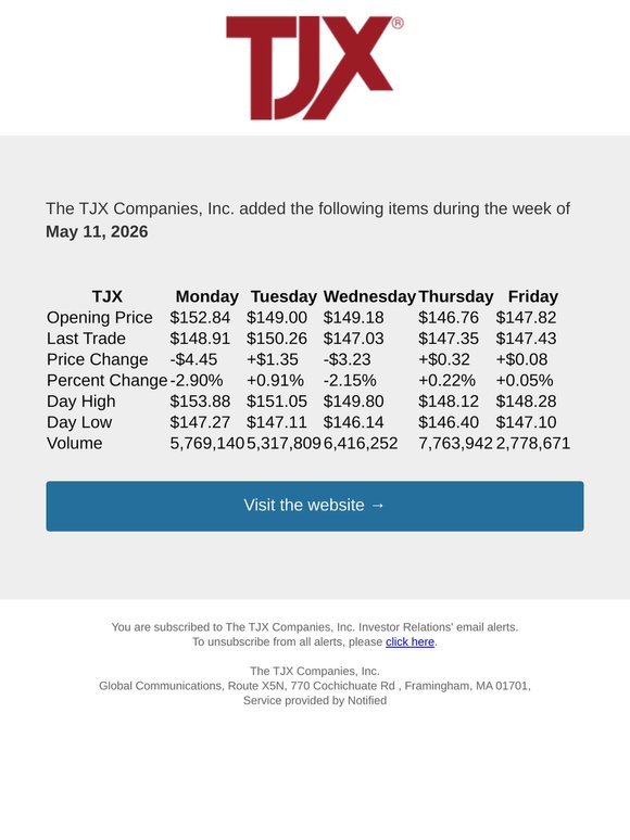 Weekly Summary Alert for The TJX Companies, Inc.