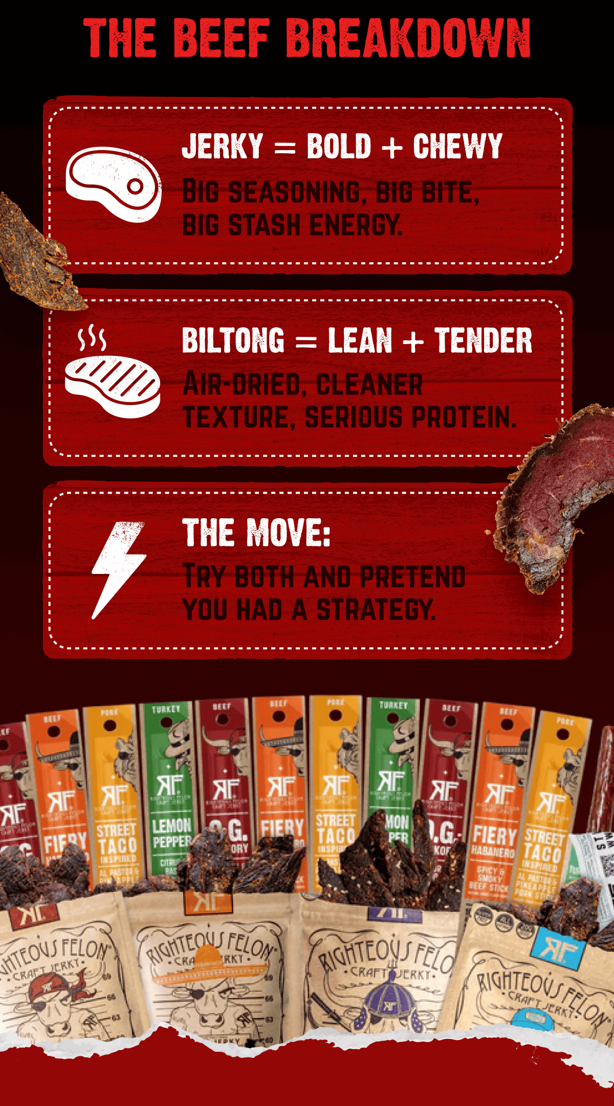 The Beef Breakdown