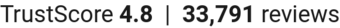 TrustScore