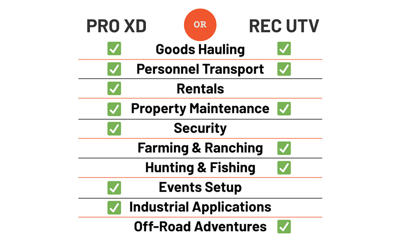 Polaris Pro XD is for Hauling goods, Personnel Transport, Renting, Property Maintenance, Security, Events Setup, and Industrial Applications