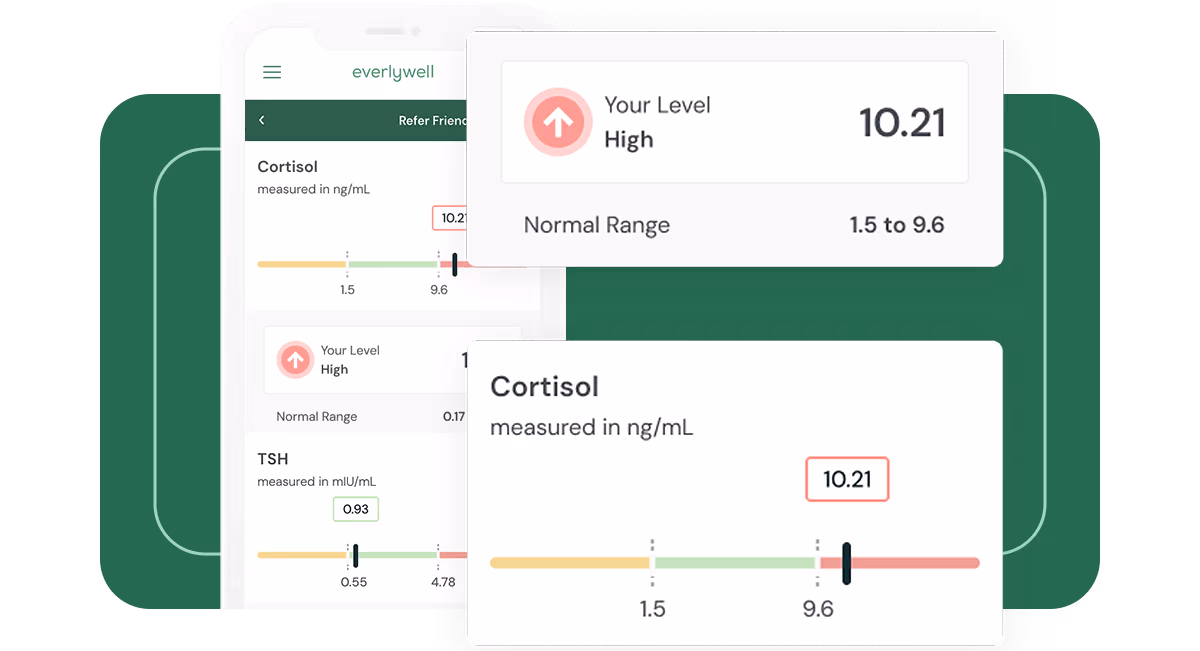 Cortisol and Stress Test