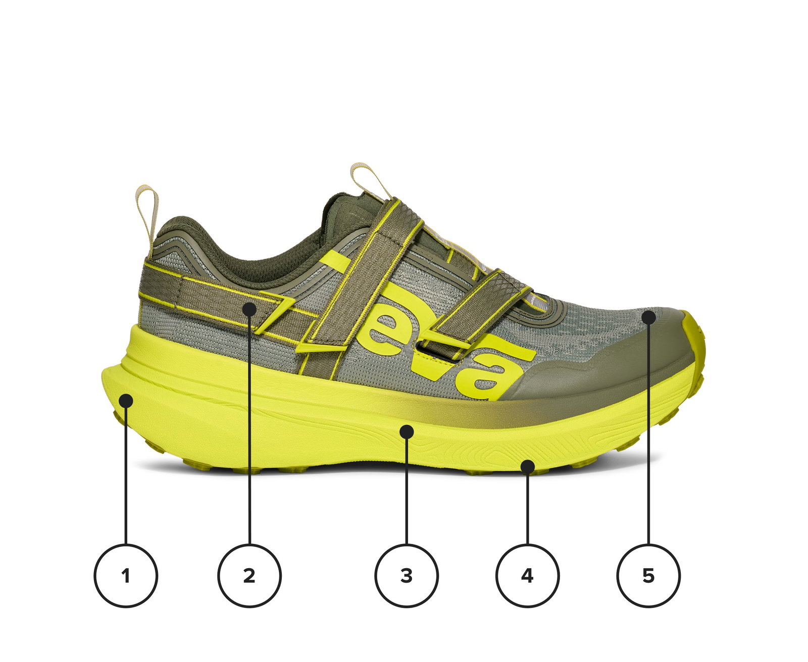 The Aventrail Shoe with numbers from 1-5