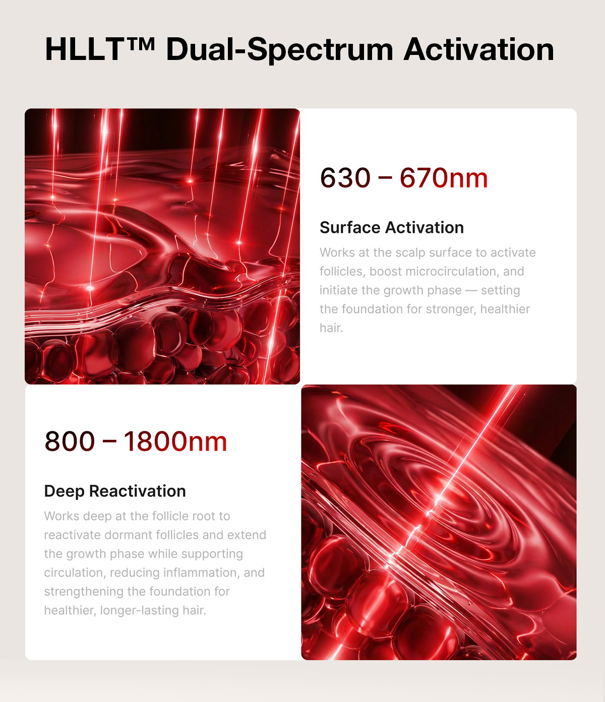HLLT™ Dual-Spectrum Activation