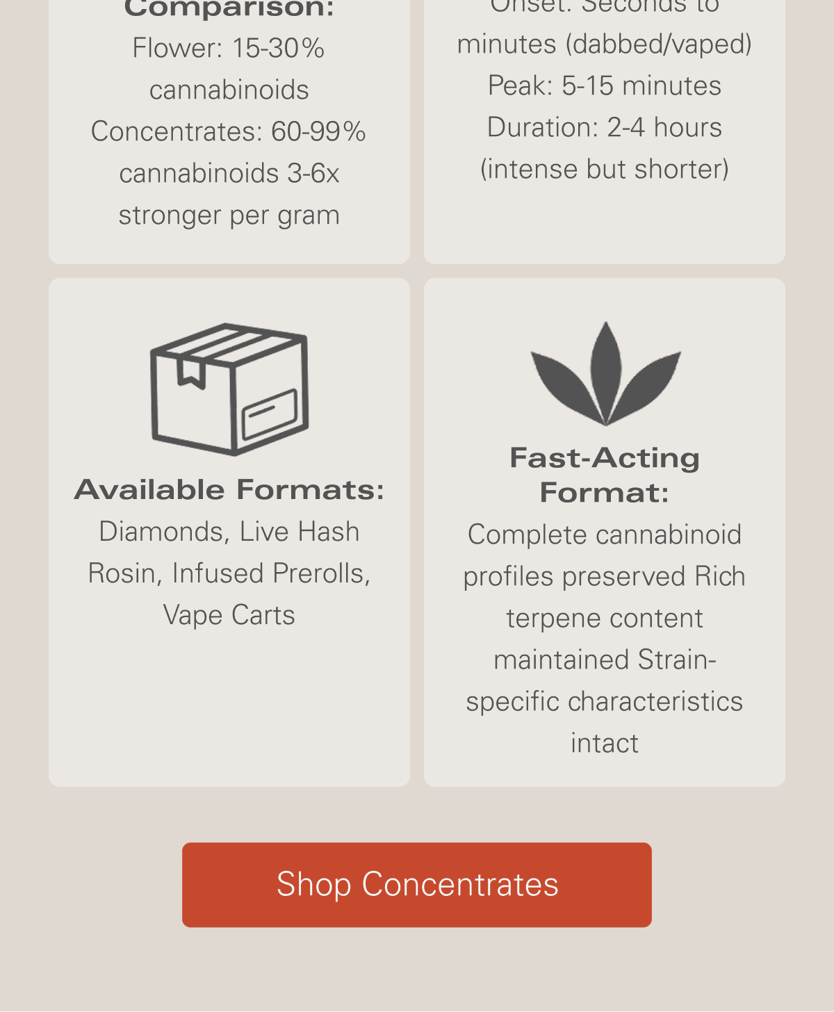 Maximum Potency Formats 💎