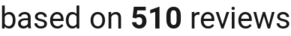 number of reviews