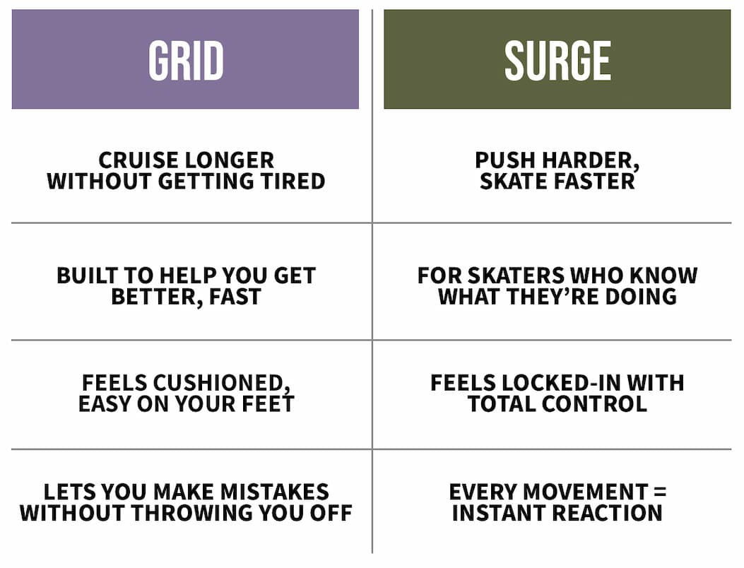 grid vs surge boots