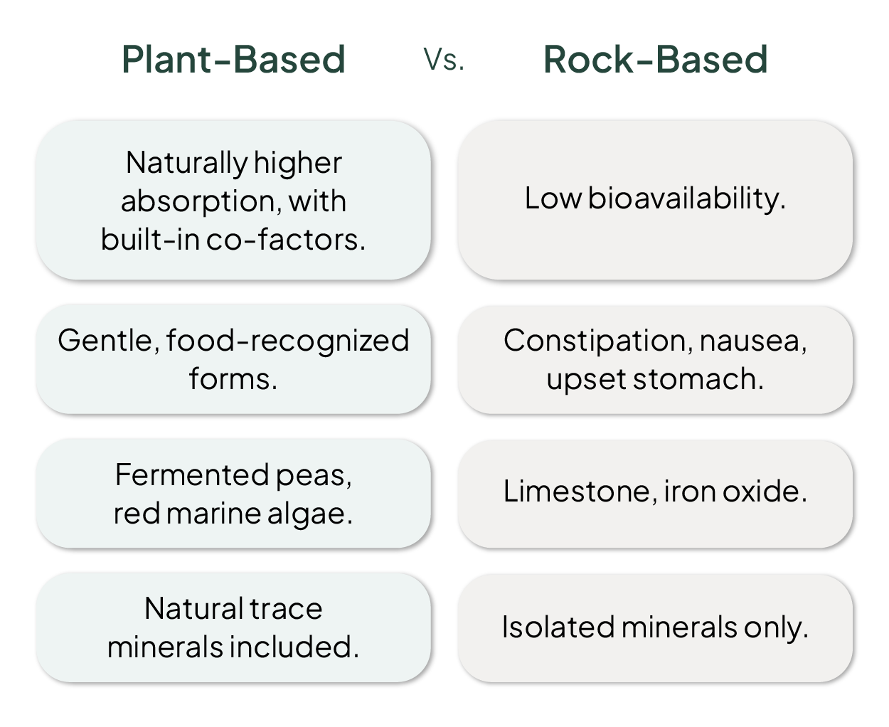 Plant-based vs. rock-based