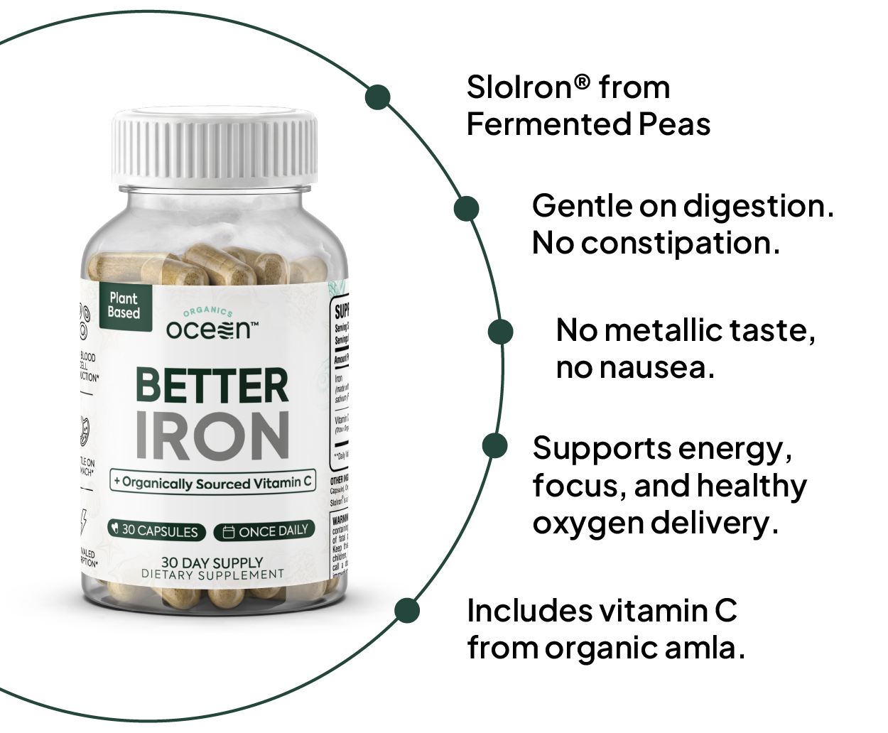 Features of Better Iron