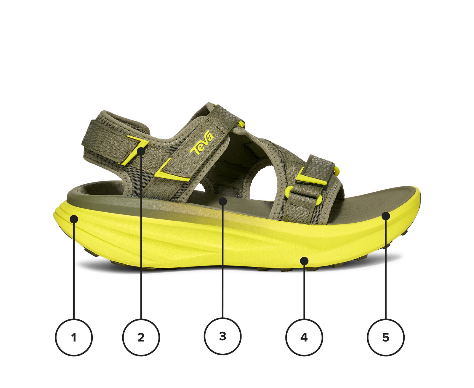The Aventrail R2T with numbers from 1-5