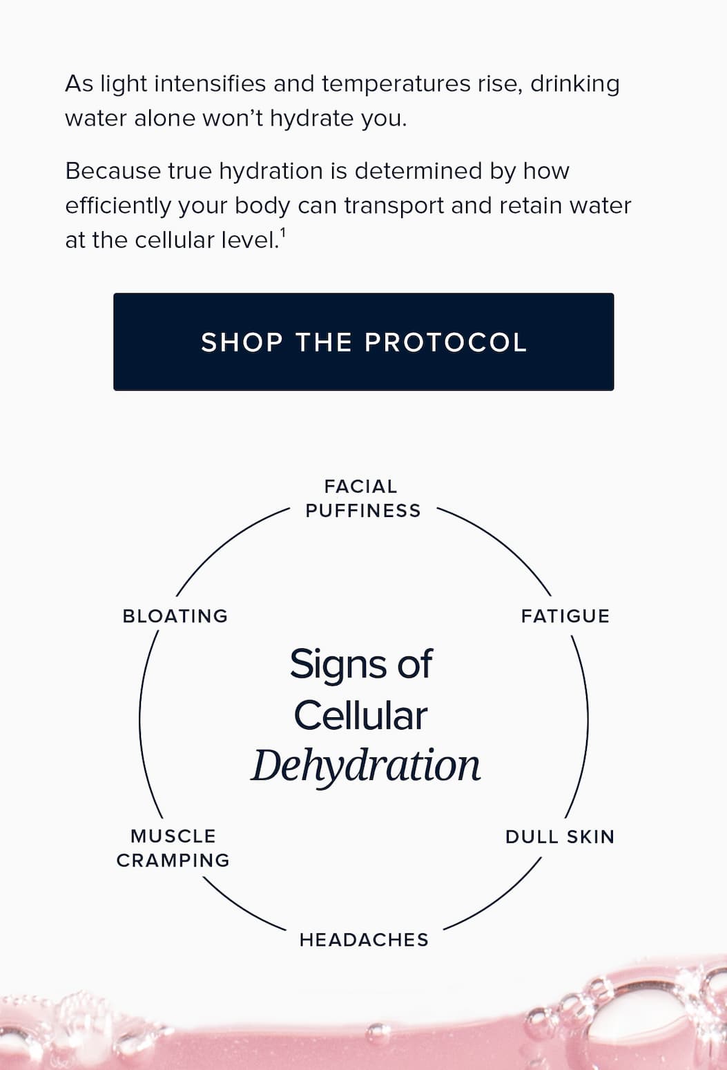 Deep Hydration Protocol