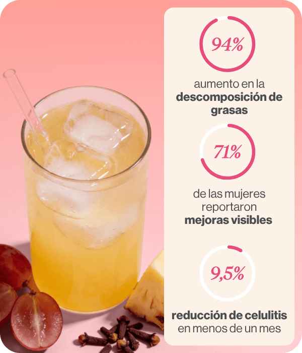Resultados del estudio