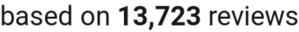 number of reviews