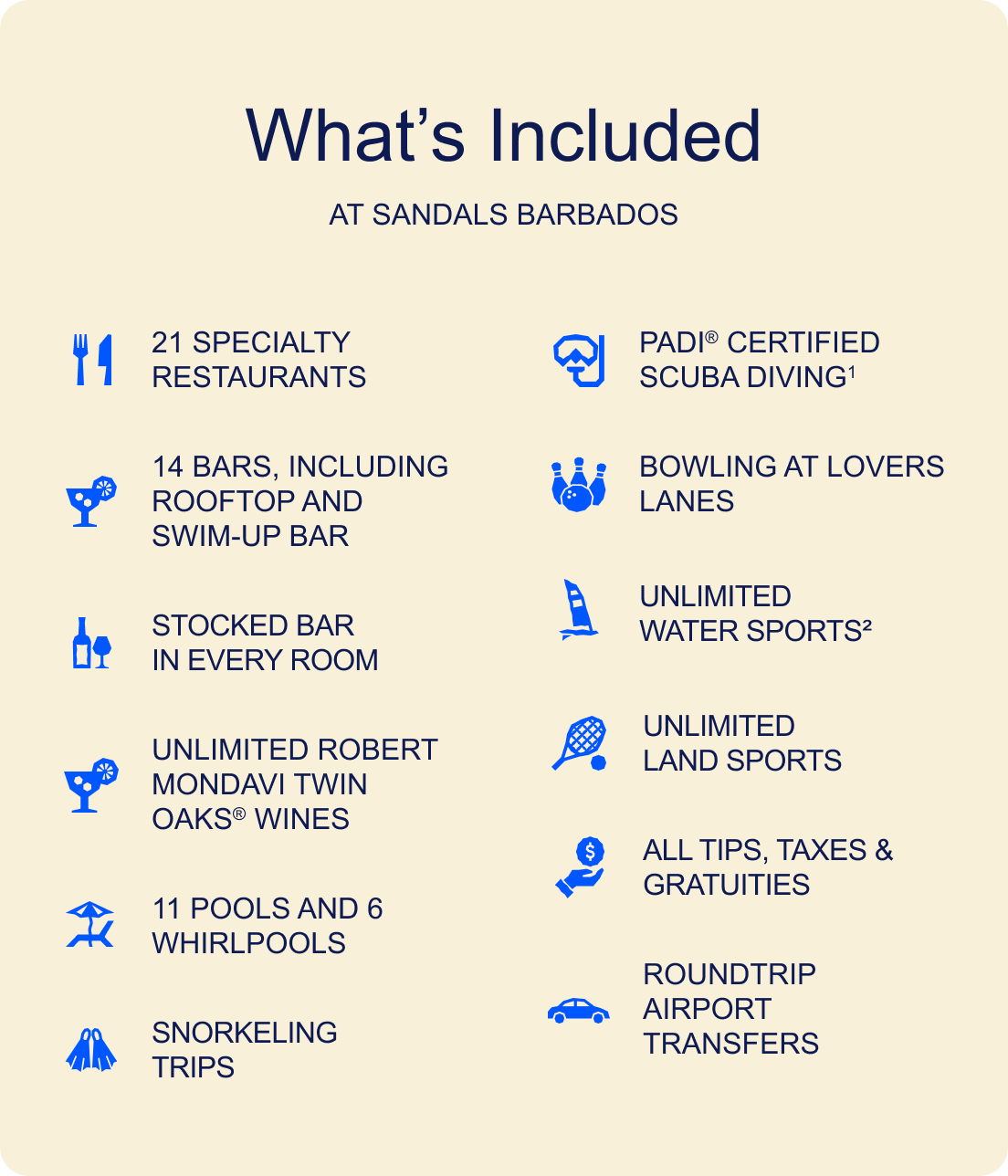 What's Included
