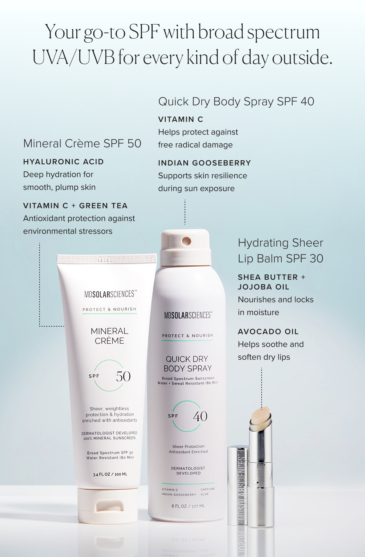 Broad spectrum SPF for every kind of day outside with our sunscreens