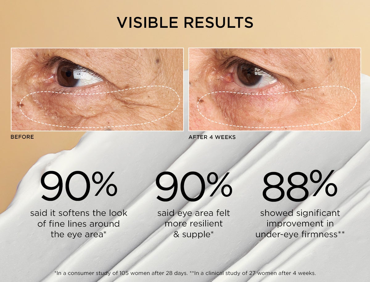 before and after results of eye cream with claims