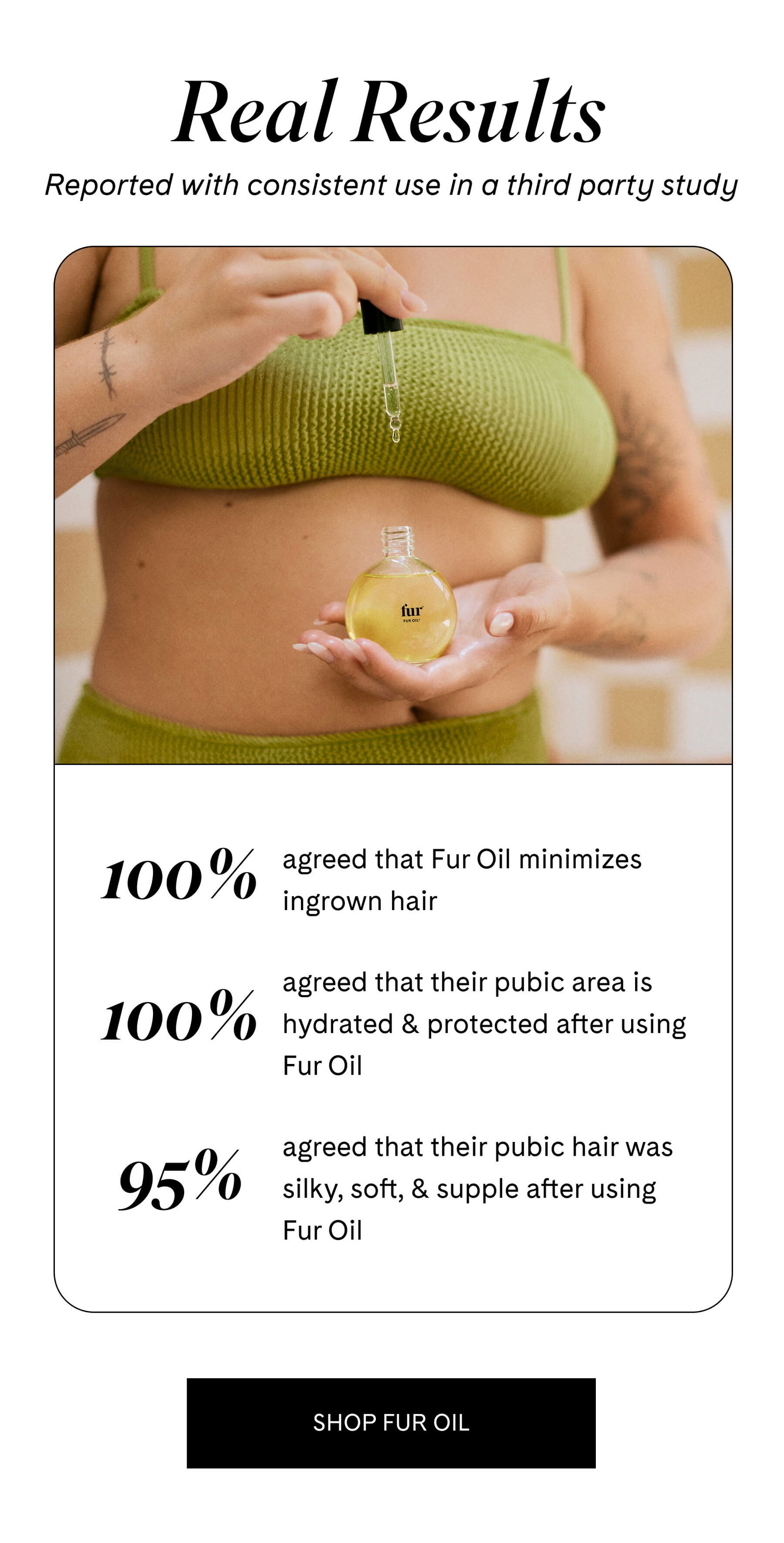 Real Results Reported with consistent use in a third party study  100% agreed that Fur Oil minimizes ingrown hair  100% agreed that their pubic area is hydrated & protected after using Fur Oil  95% agreed that their pubic hair was silky, soft, & supple after using Fur Oil SHOP FUR OIL